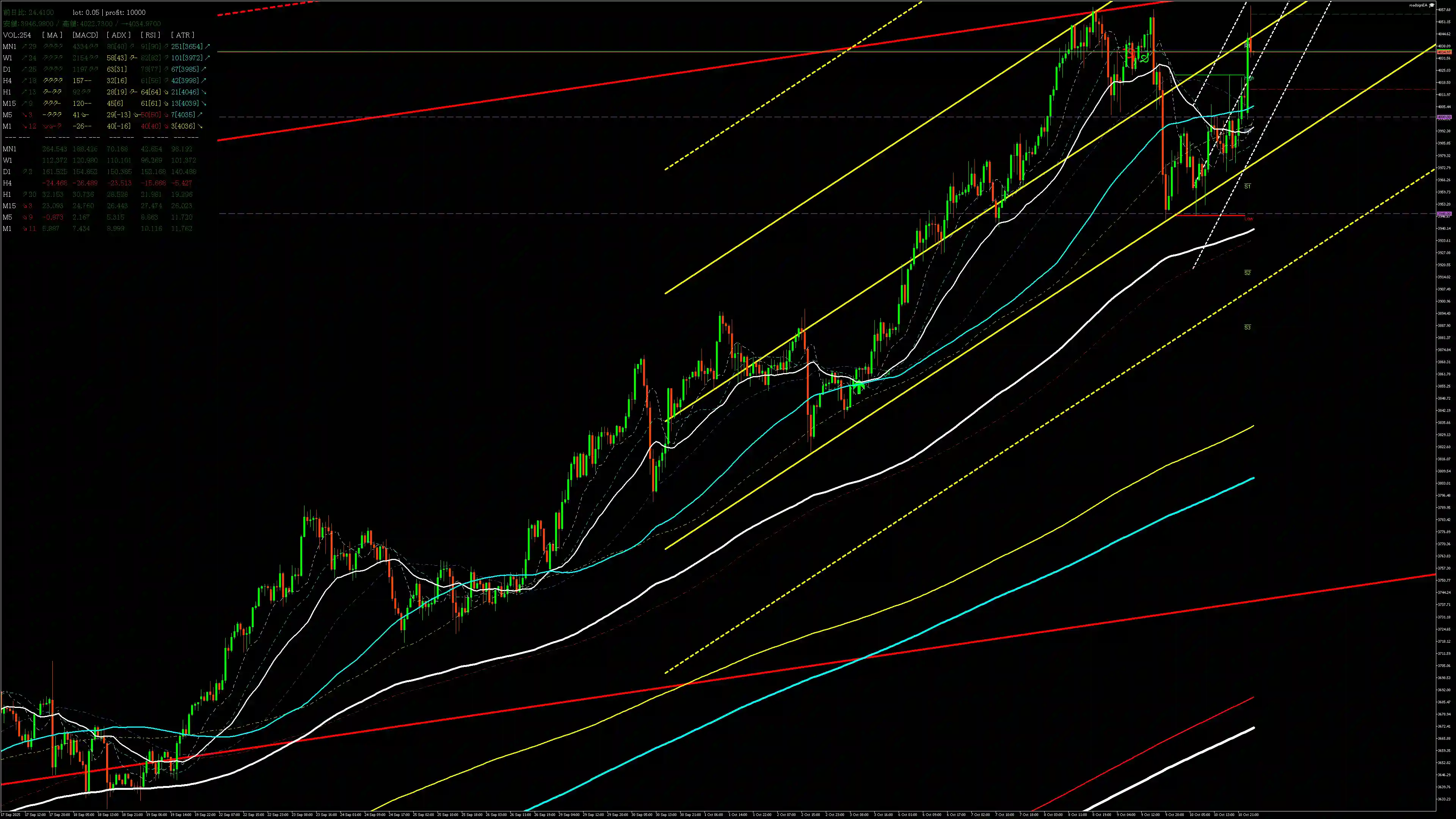 gold分析_20251013