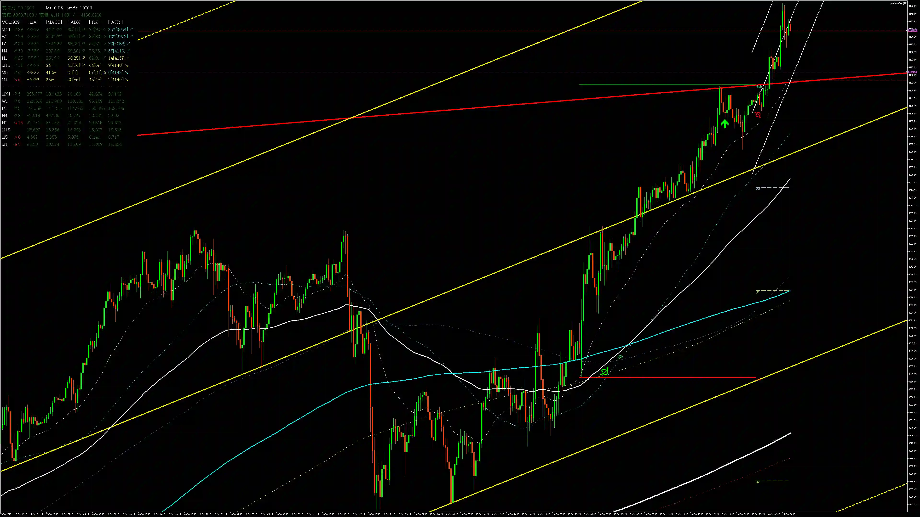 gold分析_20251014
