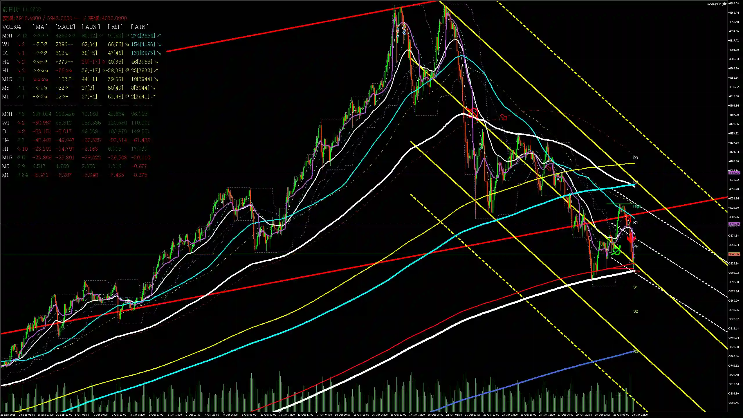 btcusd分析_20251030