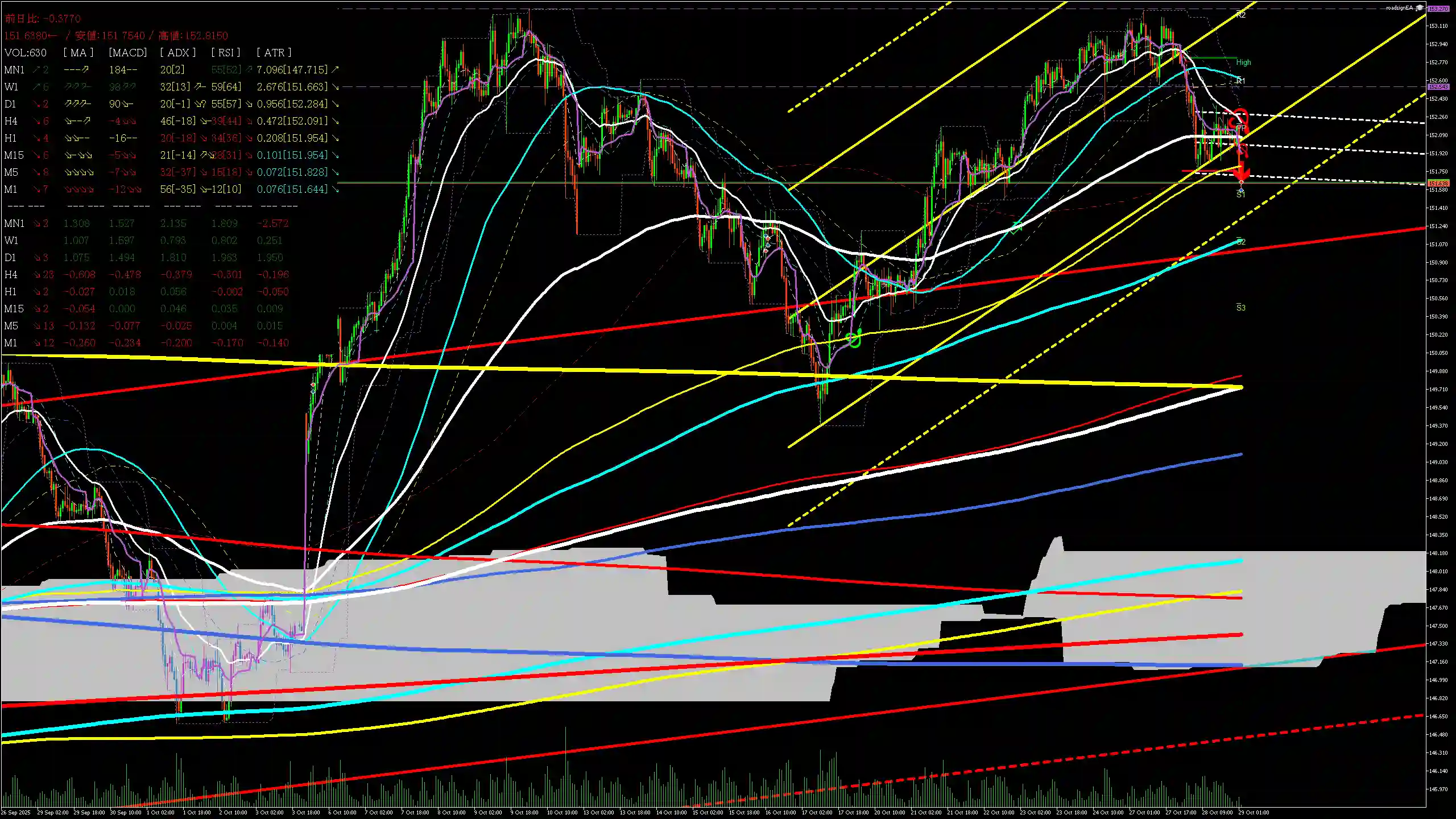 usdjpy分析_20251029