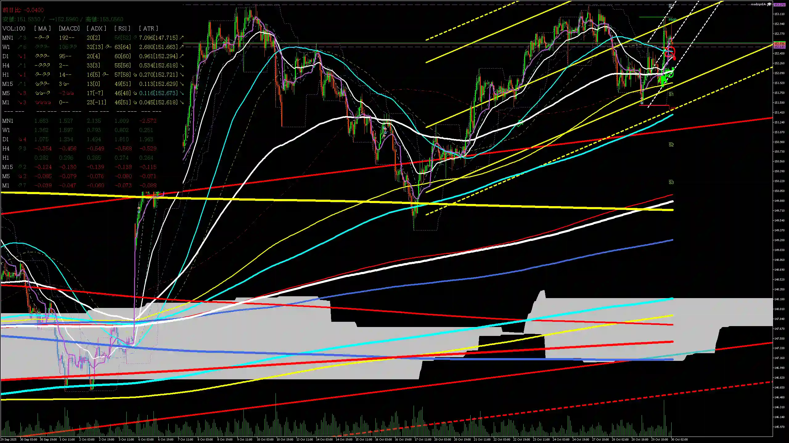 usdjpy分析_20251030