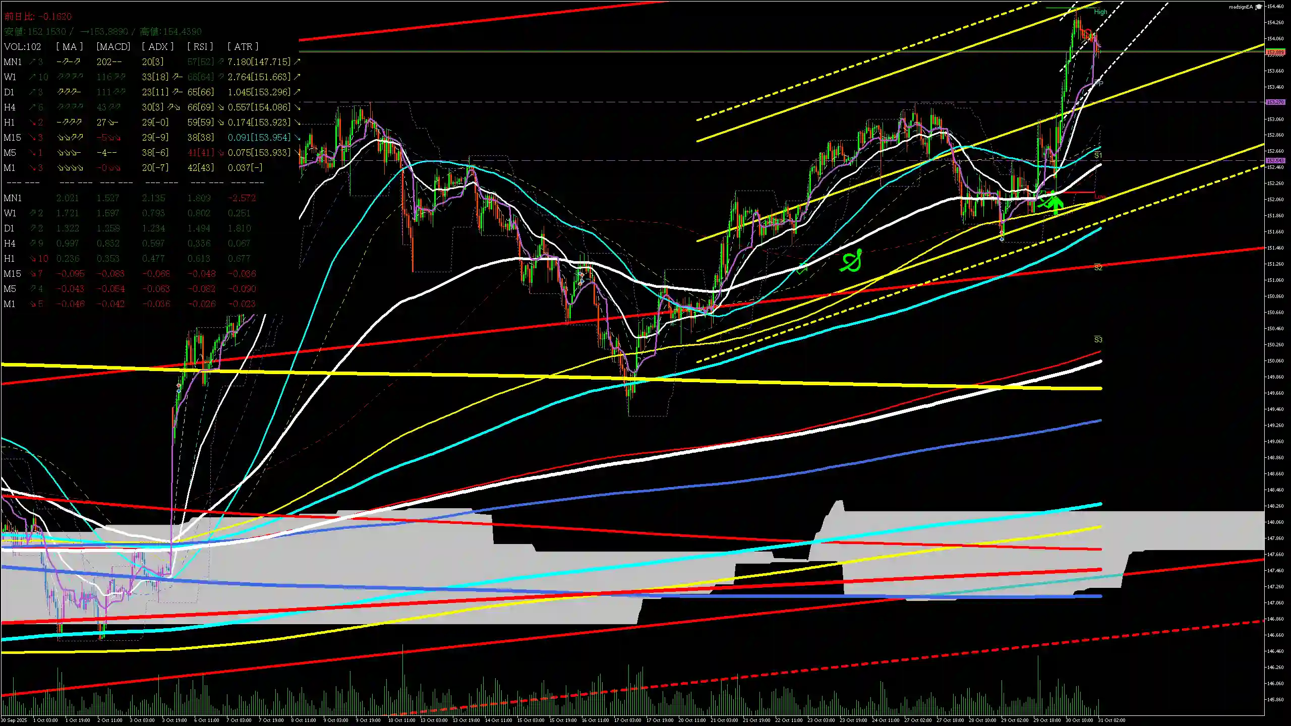 usdjpy分析_20251031