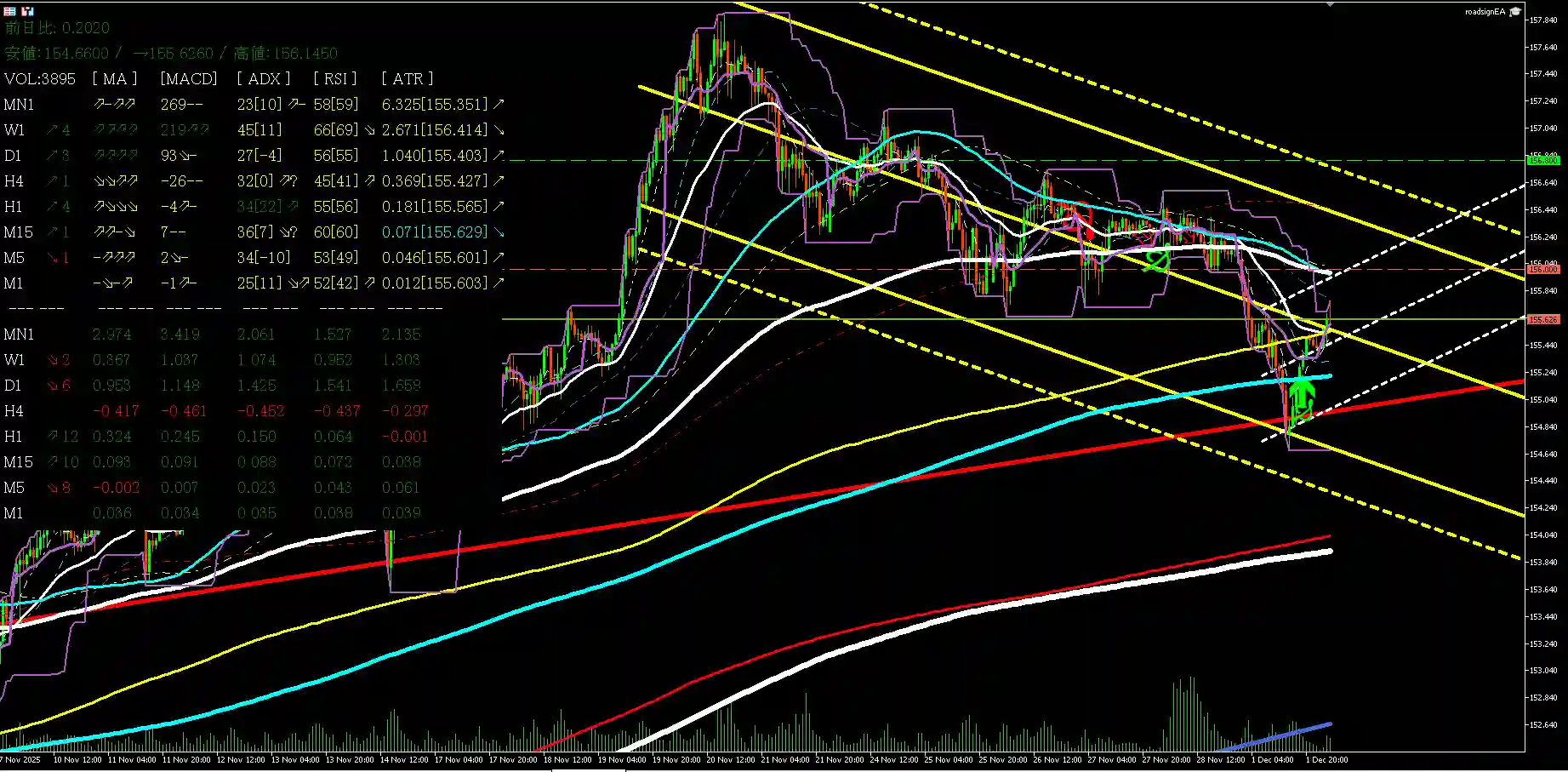usdjpy_20251202