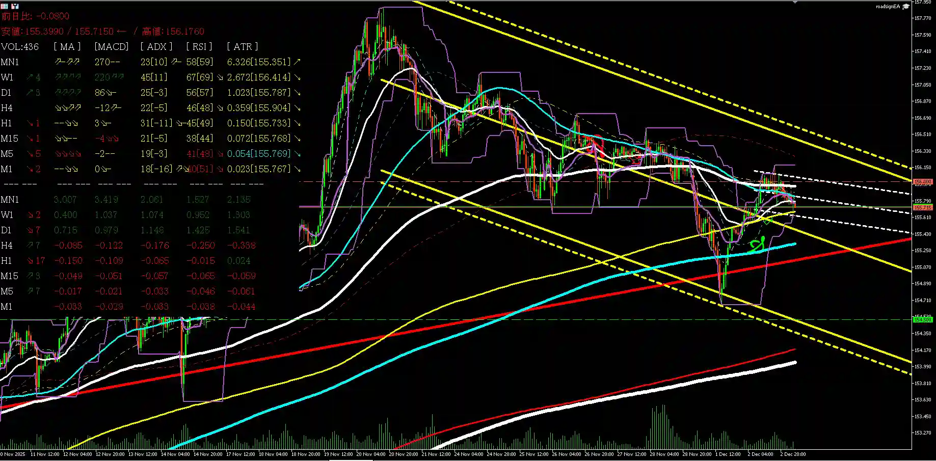 usdjpy_20251203