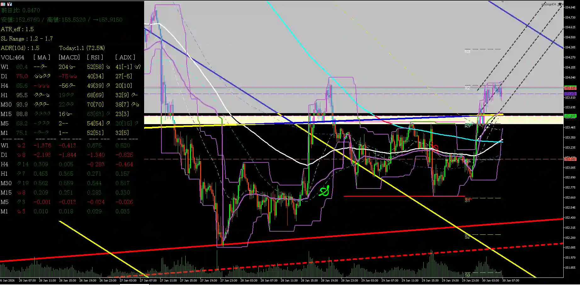 usdjpy_20260130