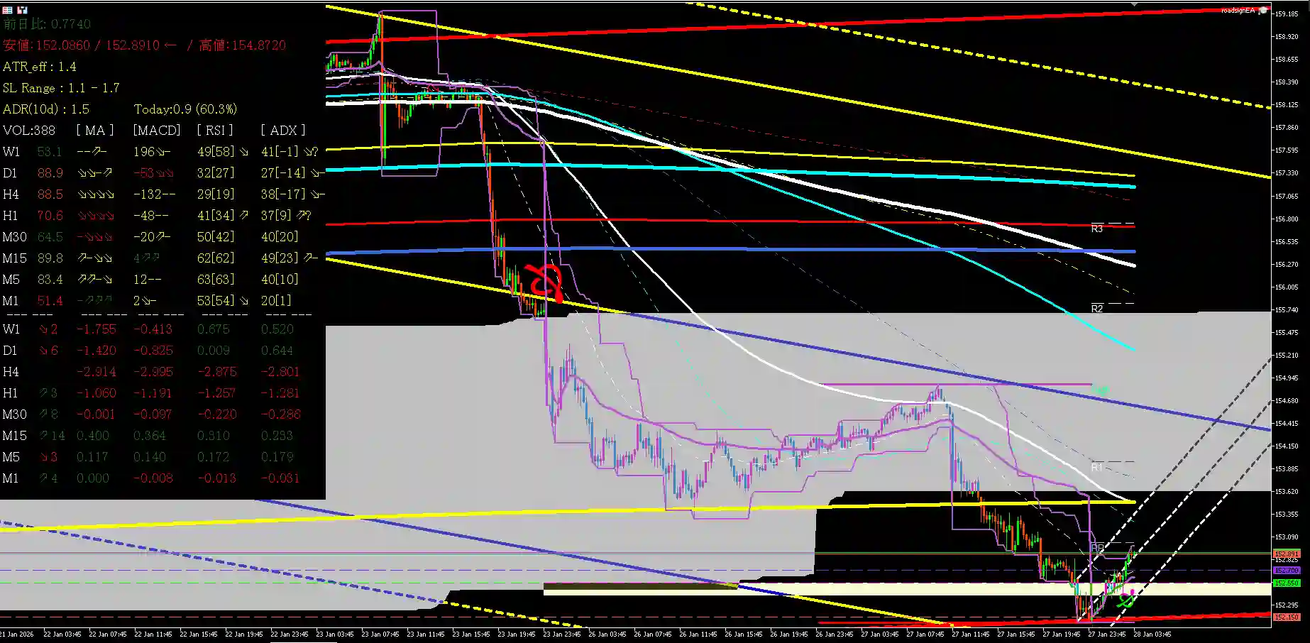 usdjpy_20260128