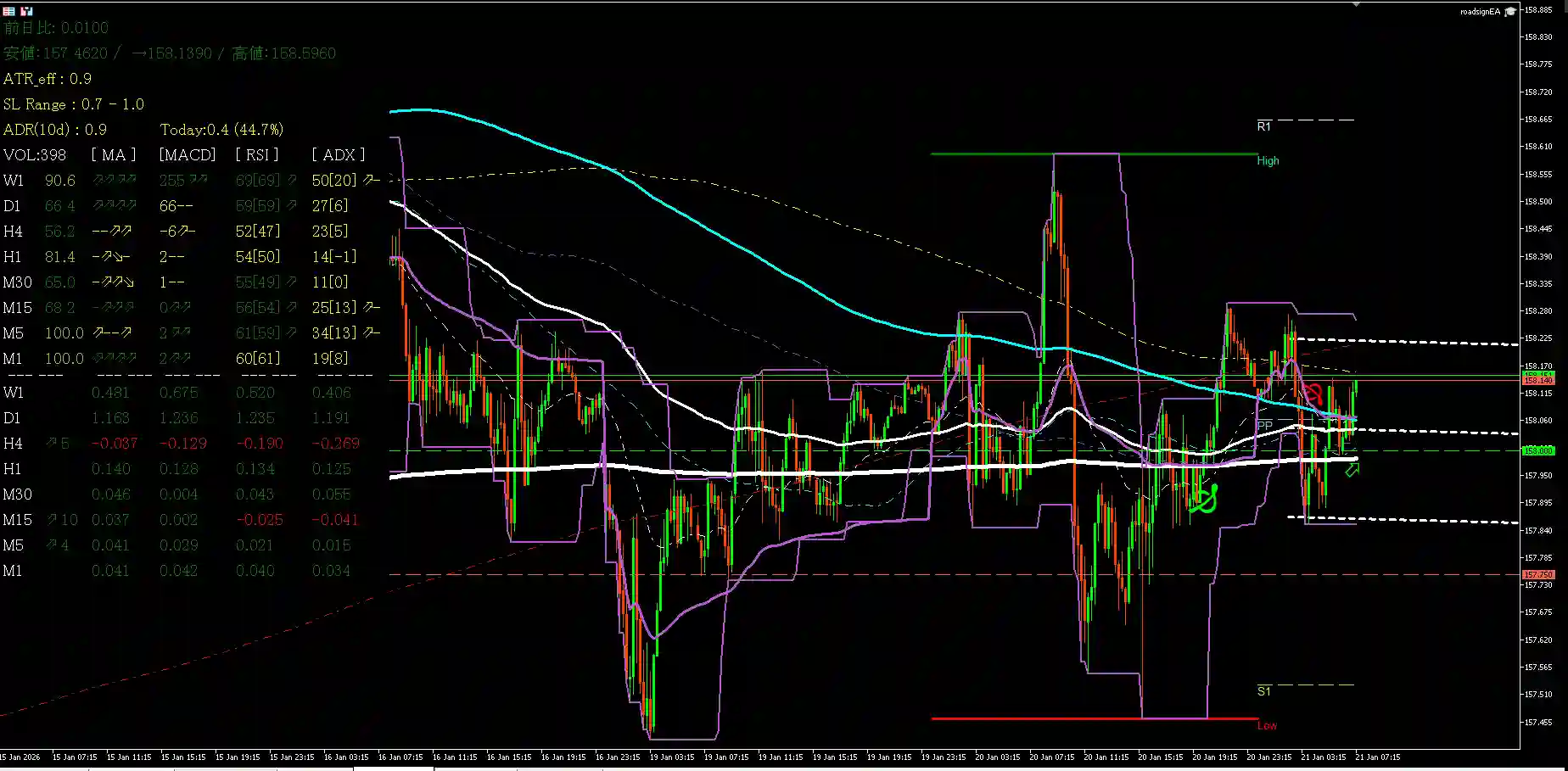 usdjpy_20260121
