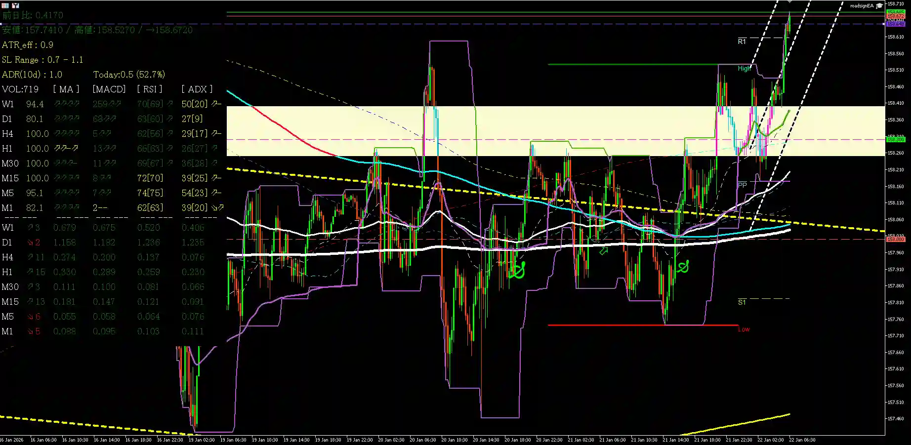 usdjpy_20260122