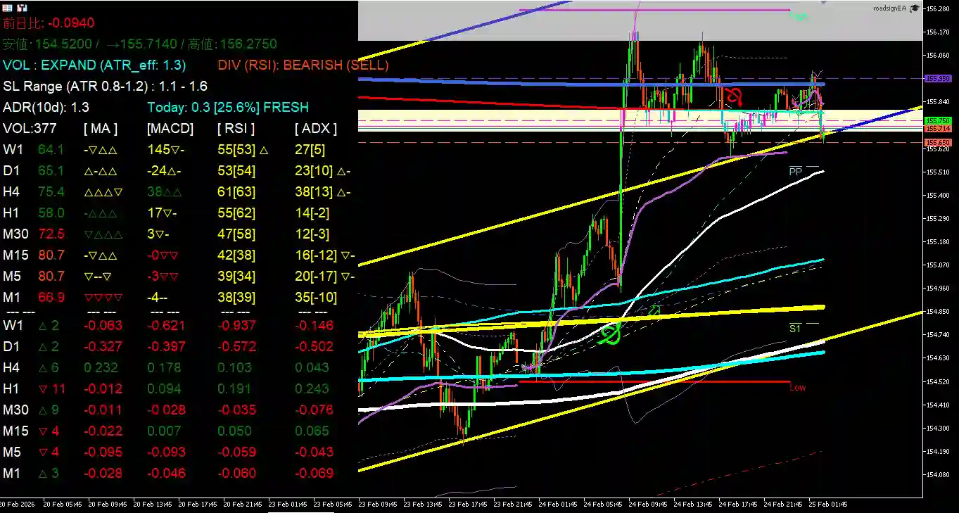 usdjpy_20260225