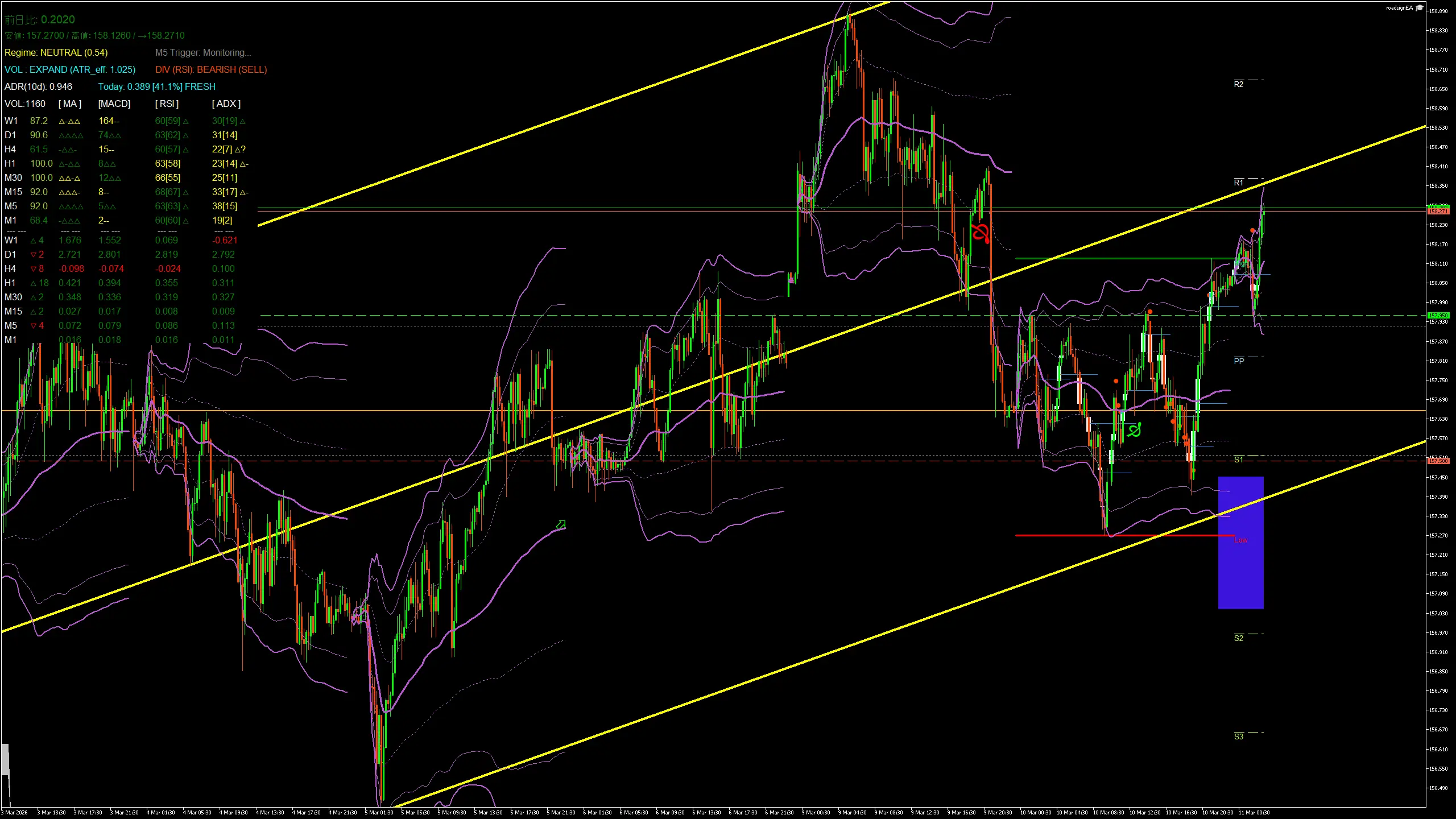 usdjpy_20260311