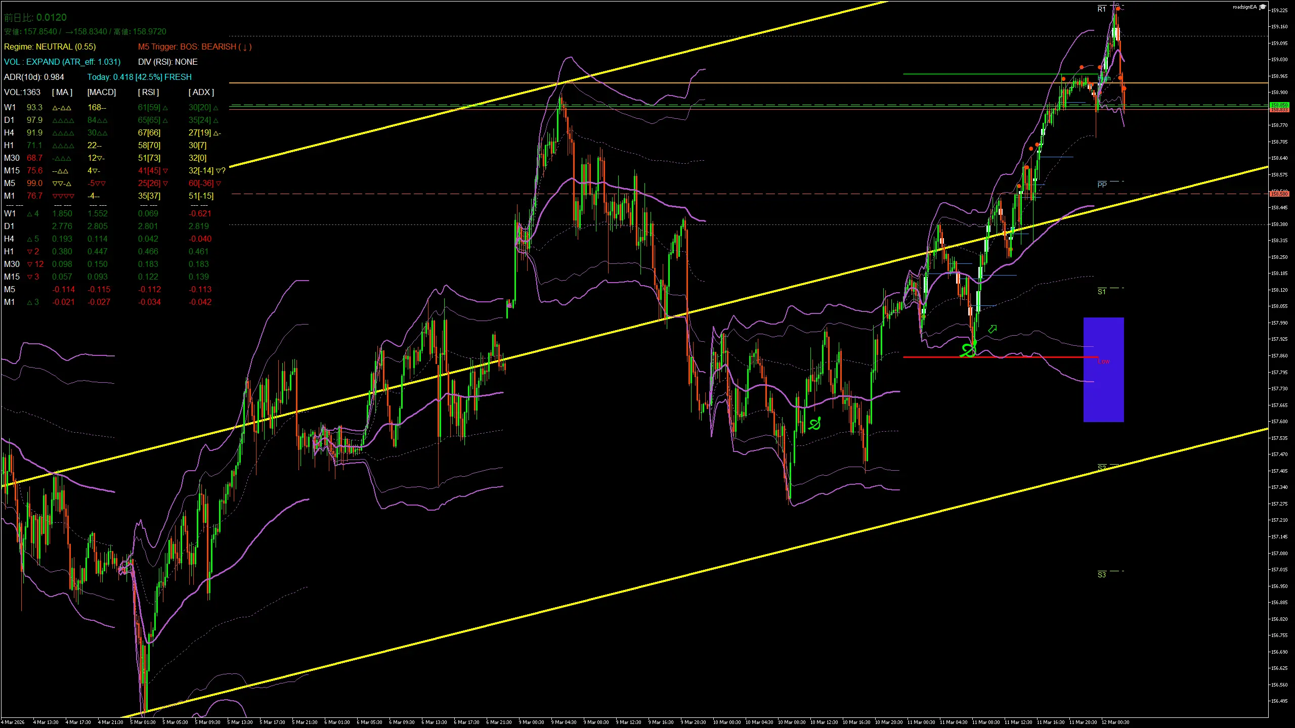 usdjpy_20260312