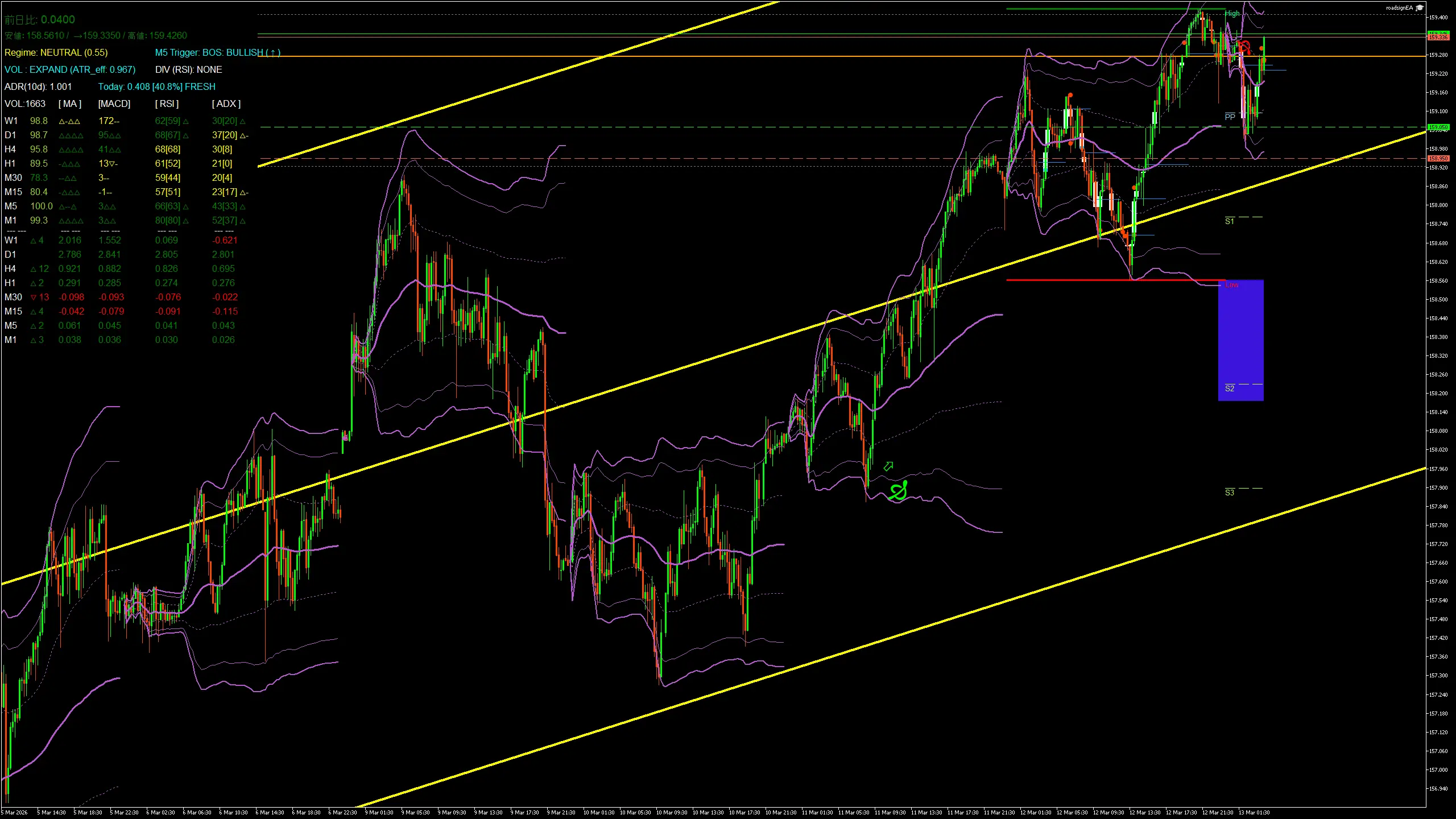 usdjpy_20260313