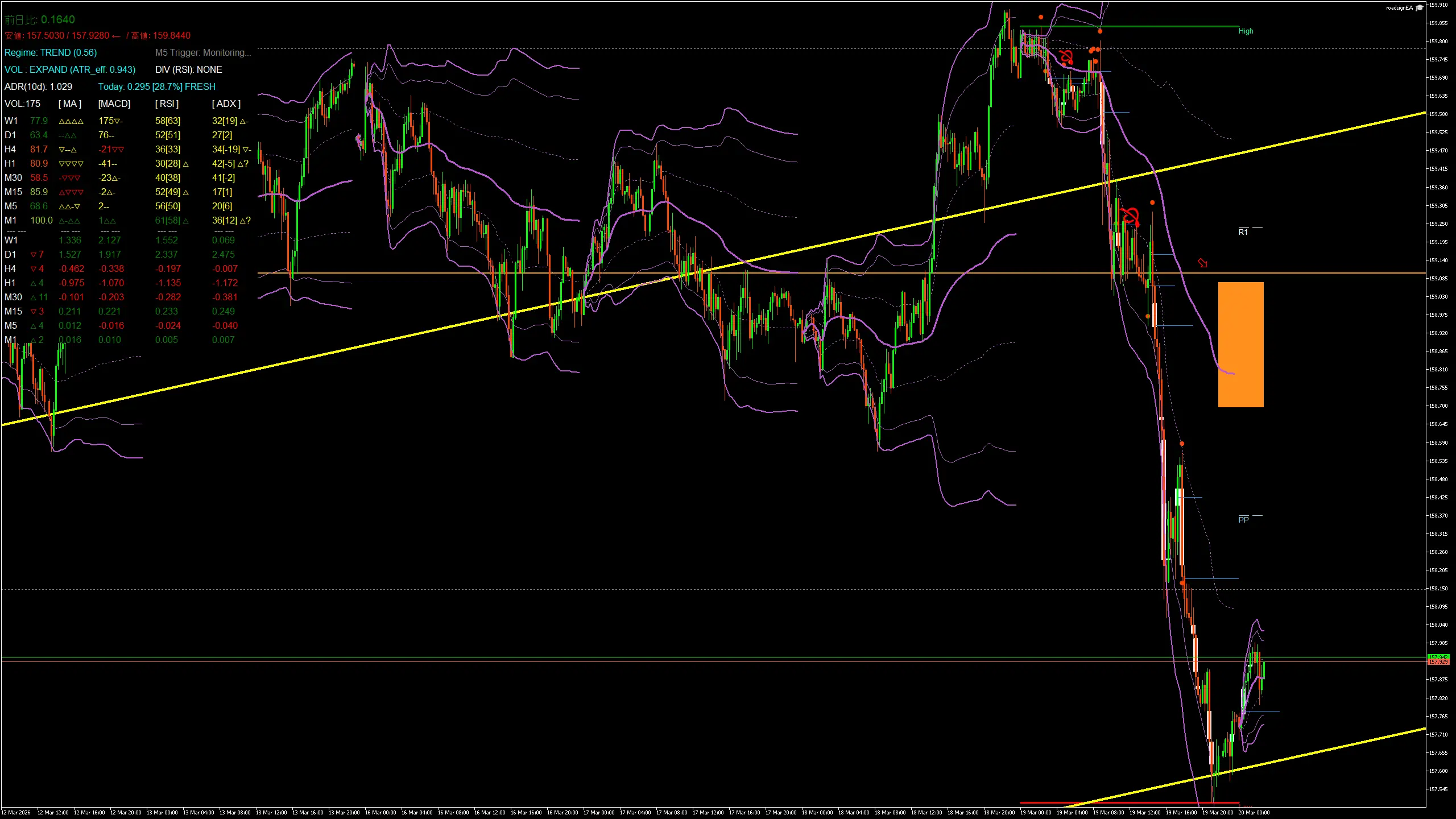 usdjpy_20260320