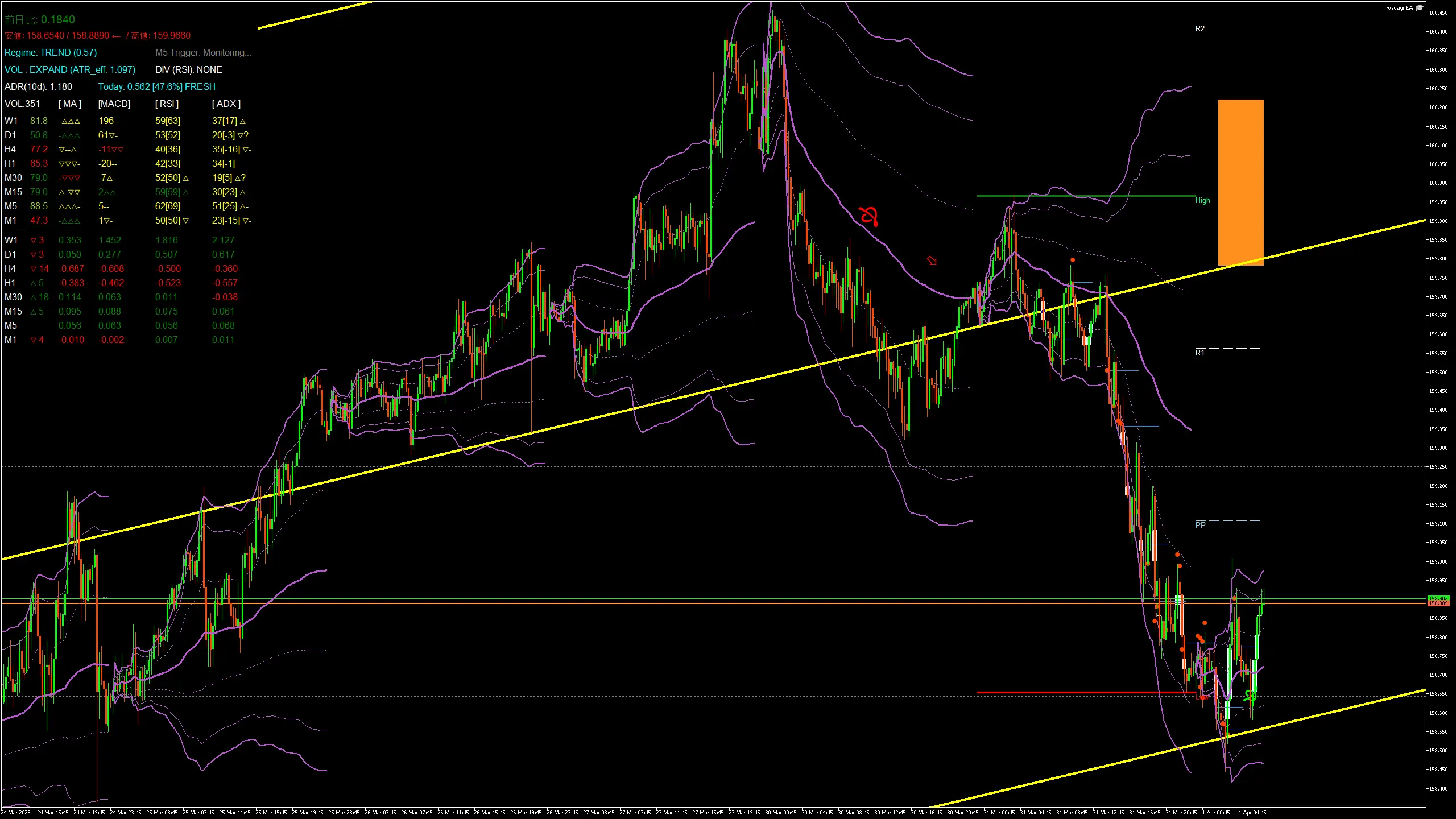 usdjpy_20260401