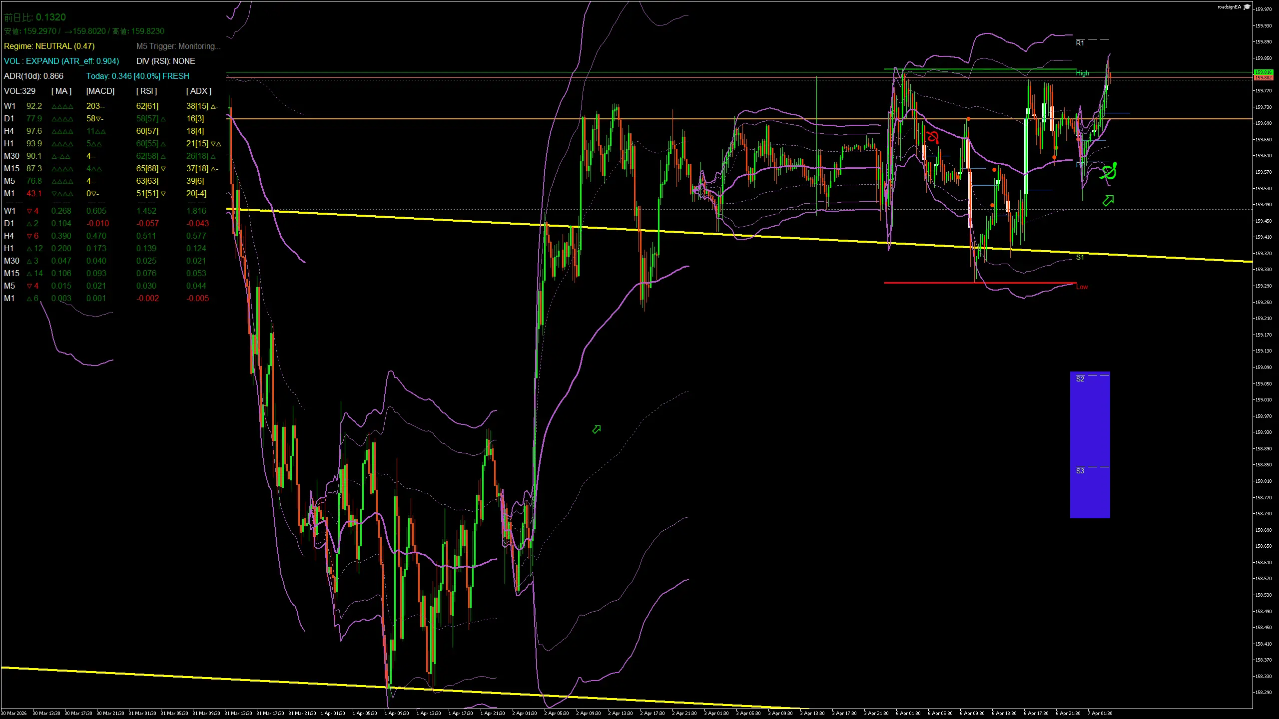 usdjpy_20260407