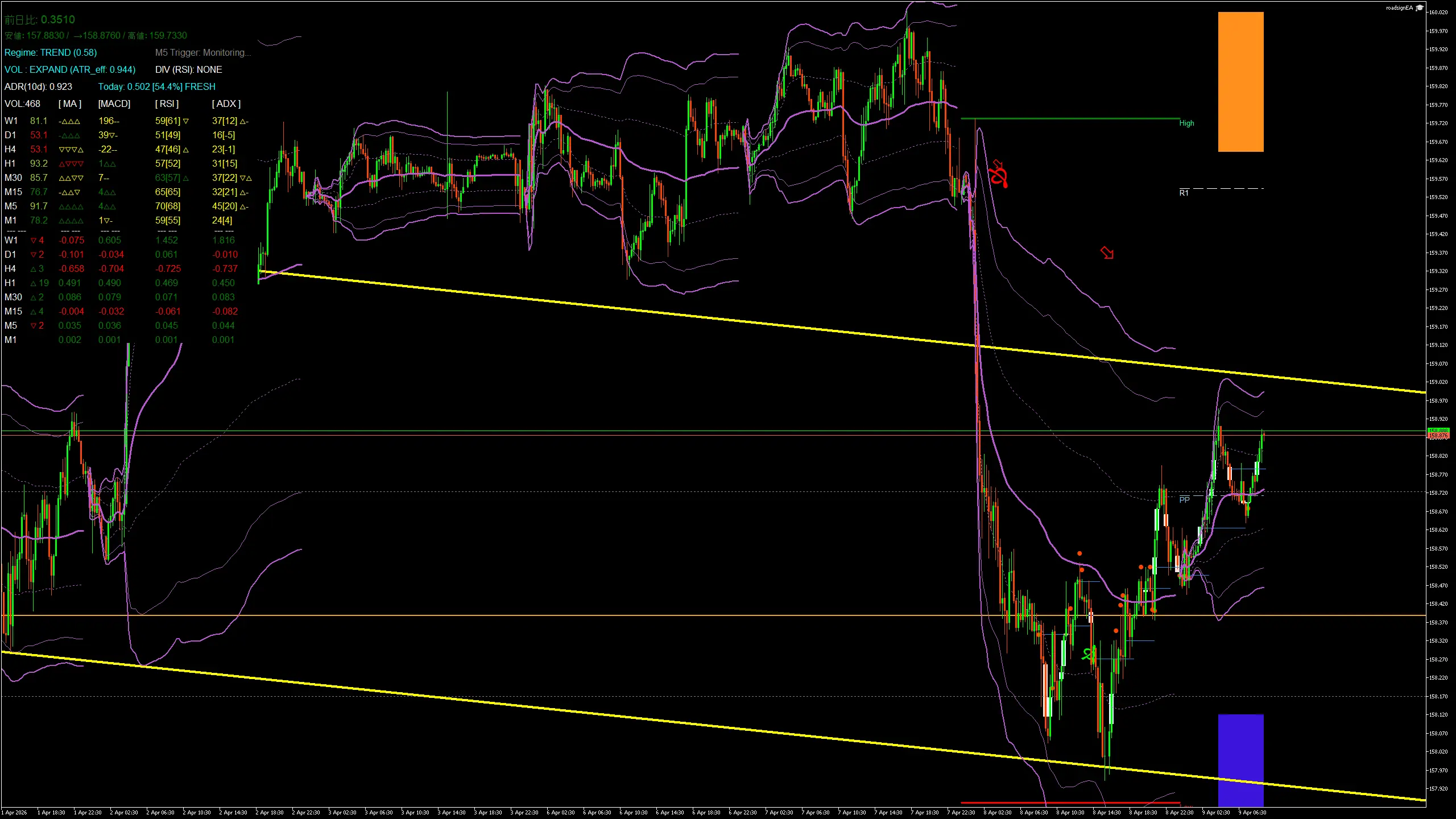 usdjpy_20260409