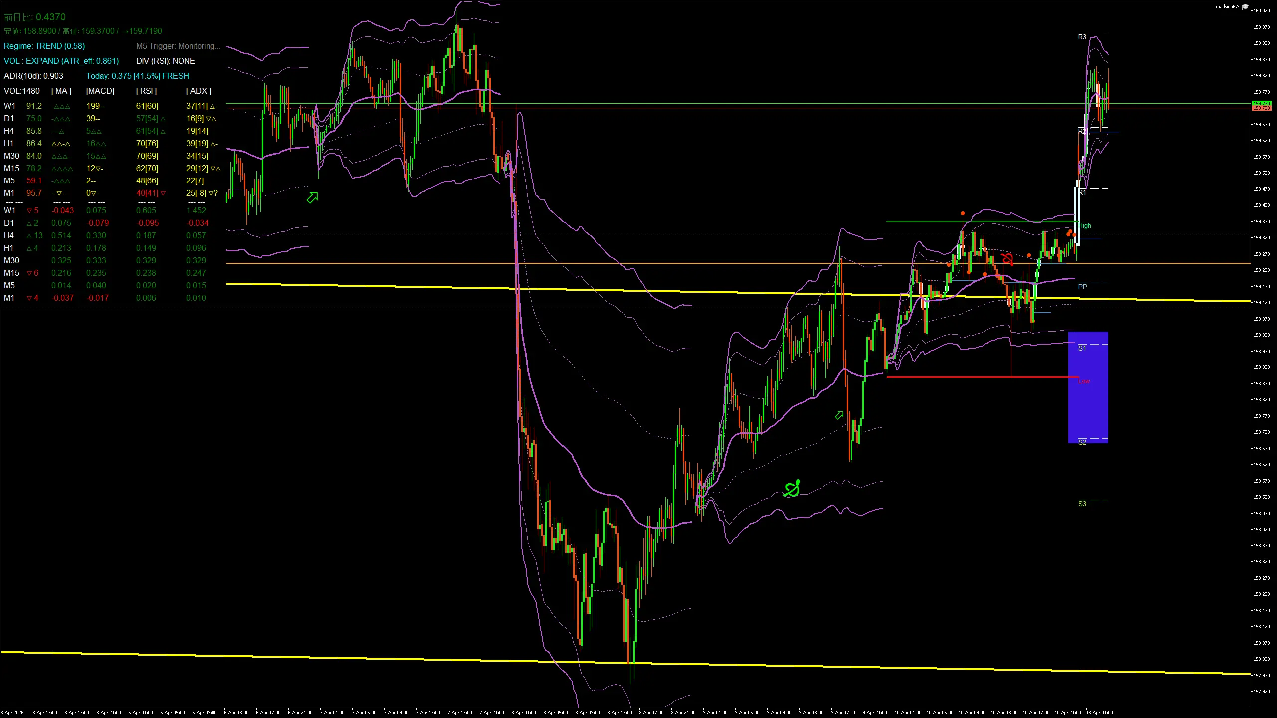 usdjpy_20260413