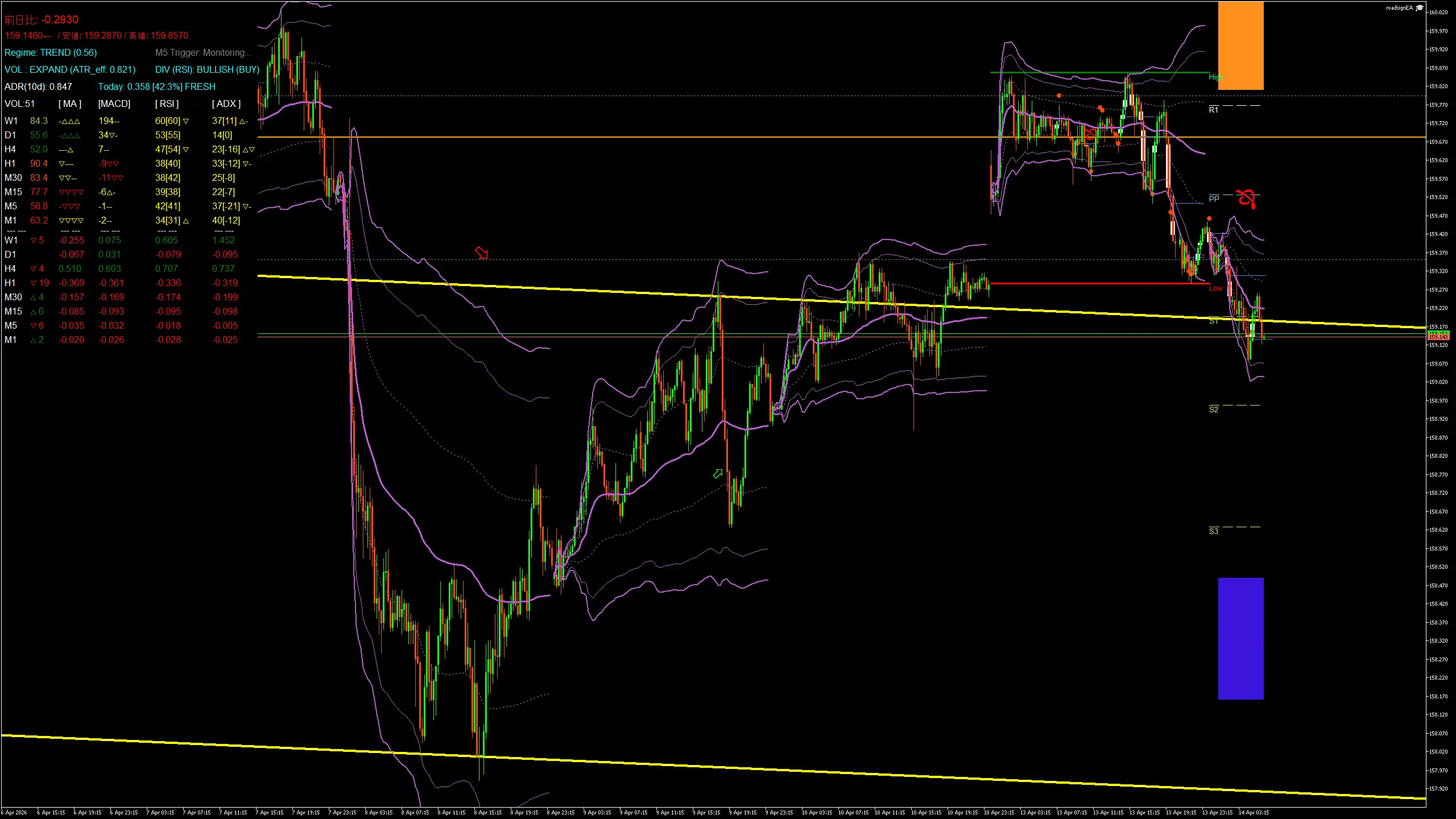 usdjpy_20260414