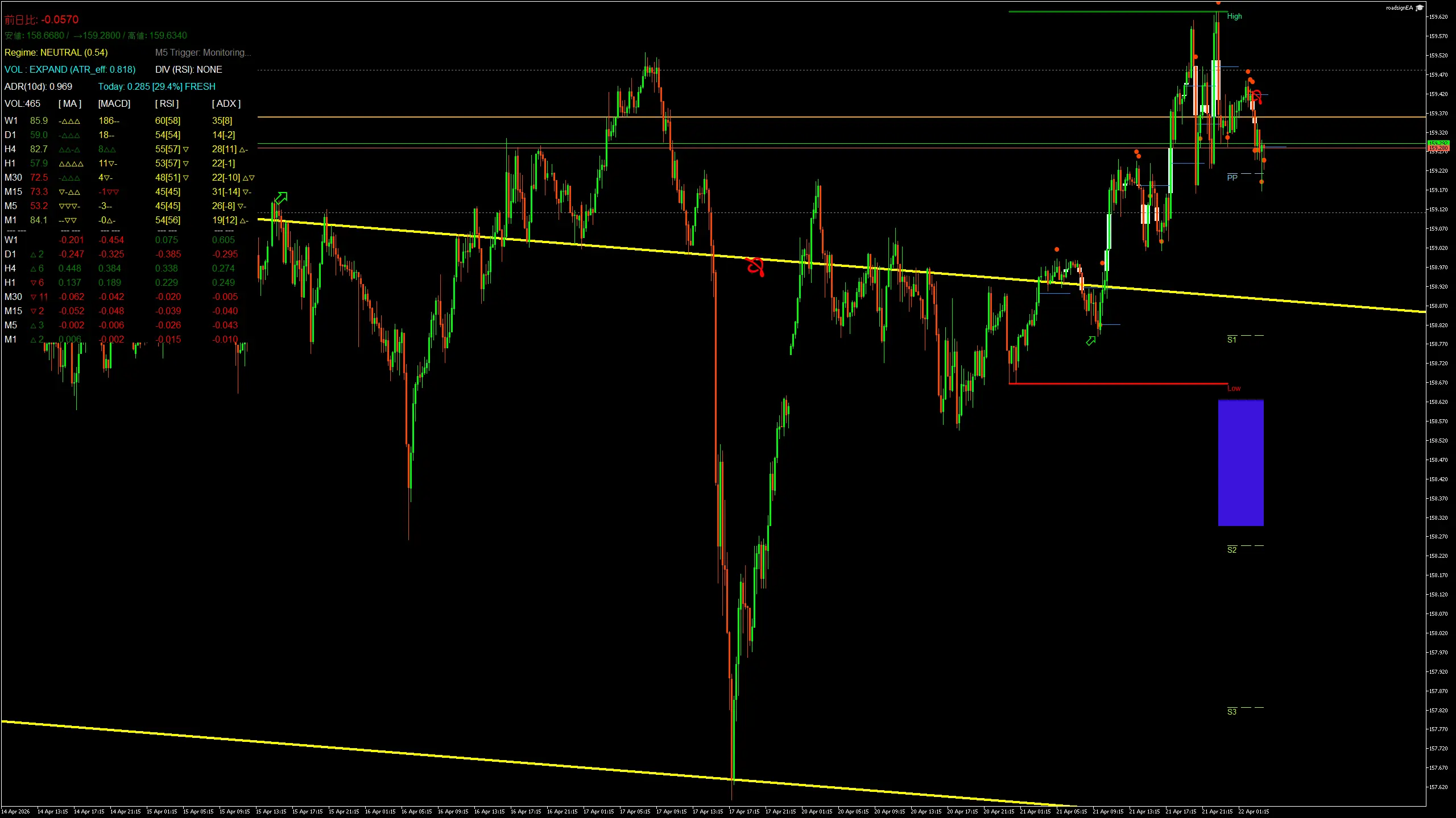 usdjpy_20260422
