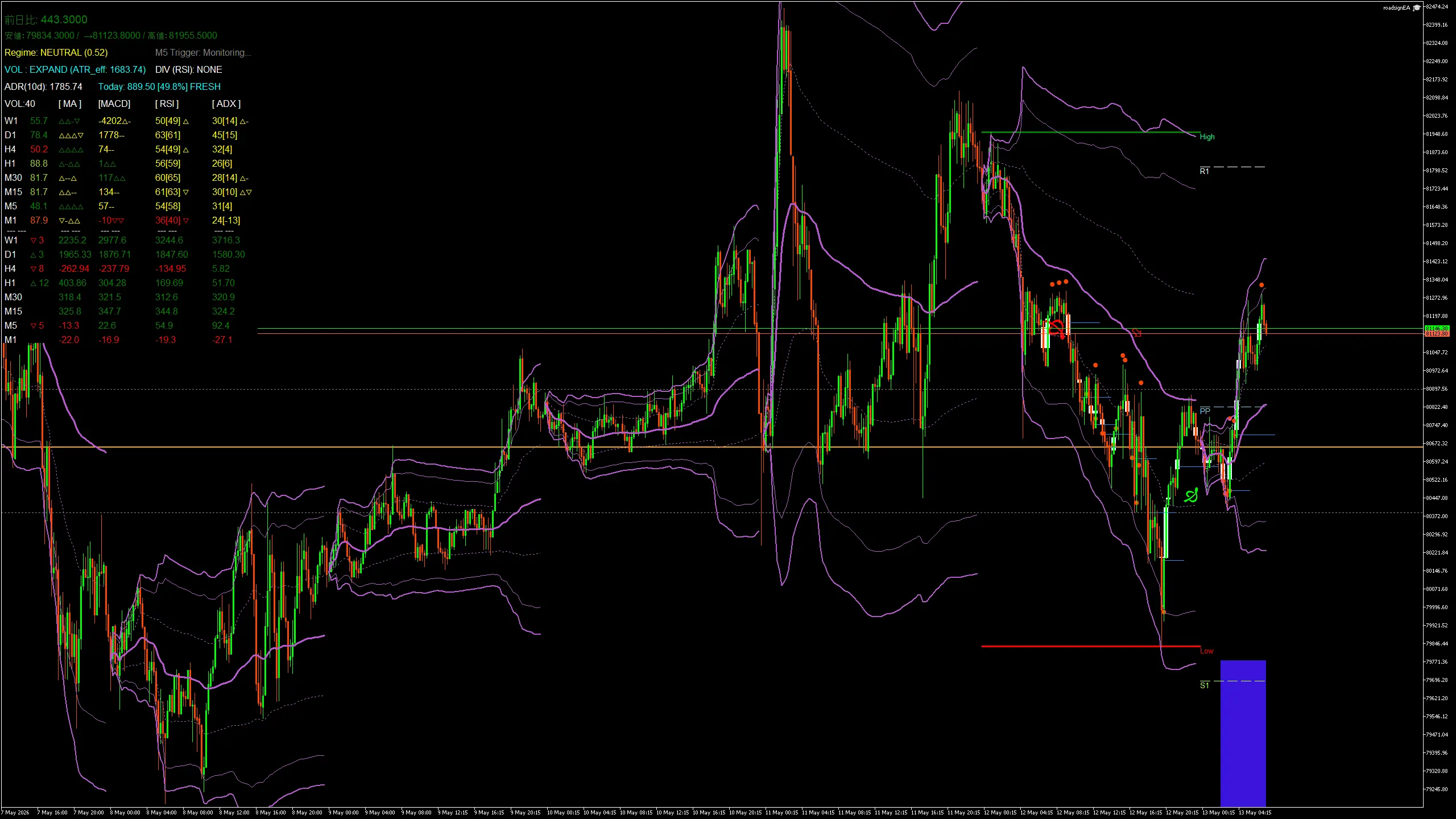 btcusd_20260513