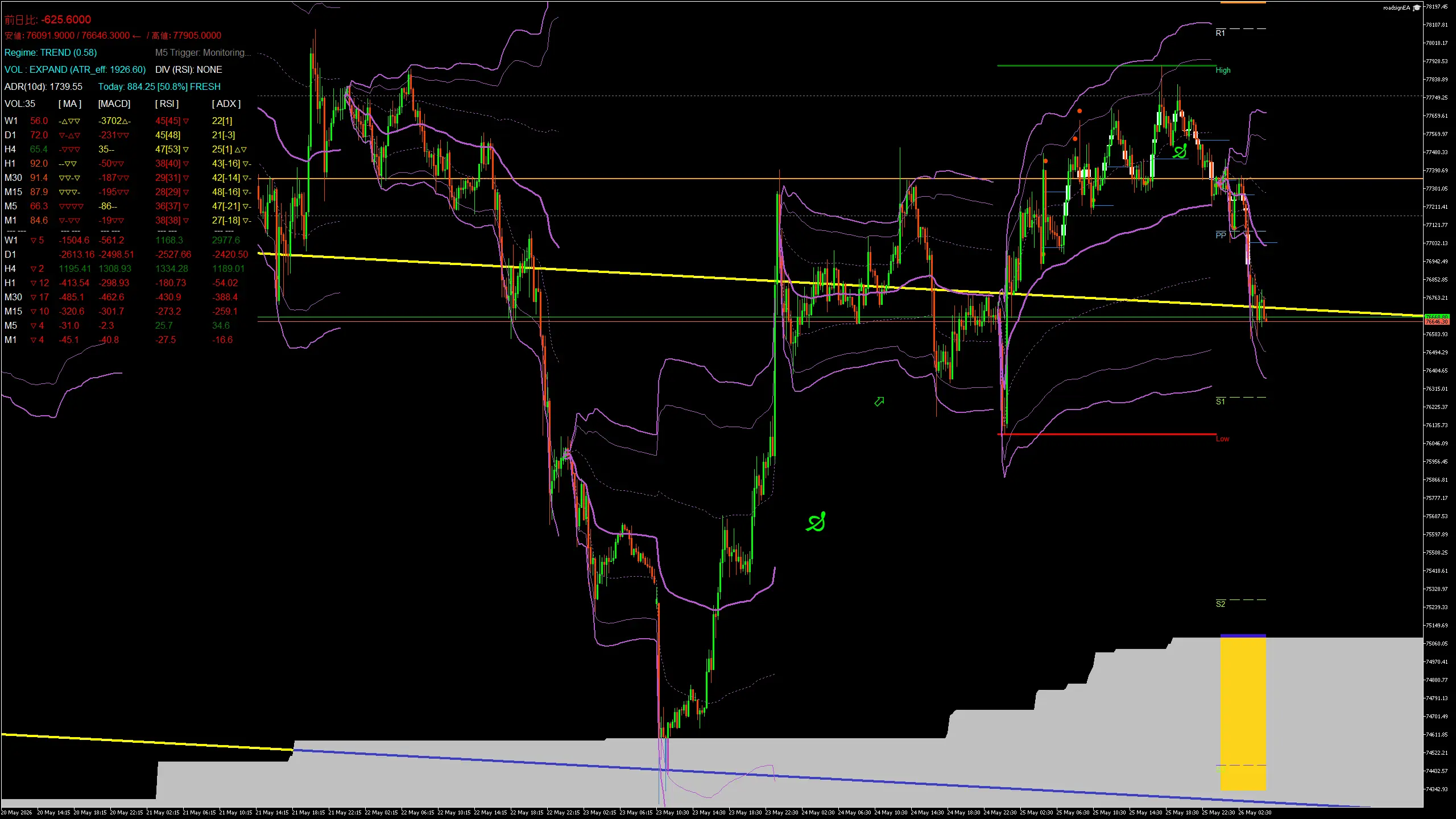 btcusd_20260526