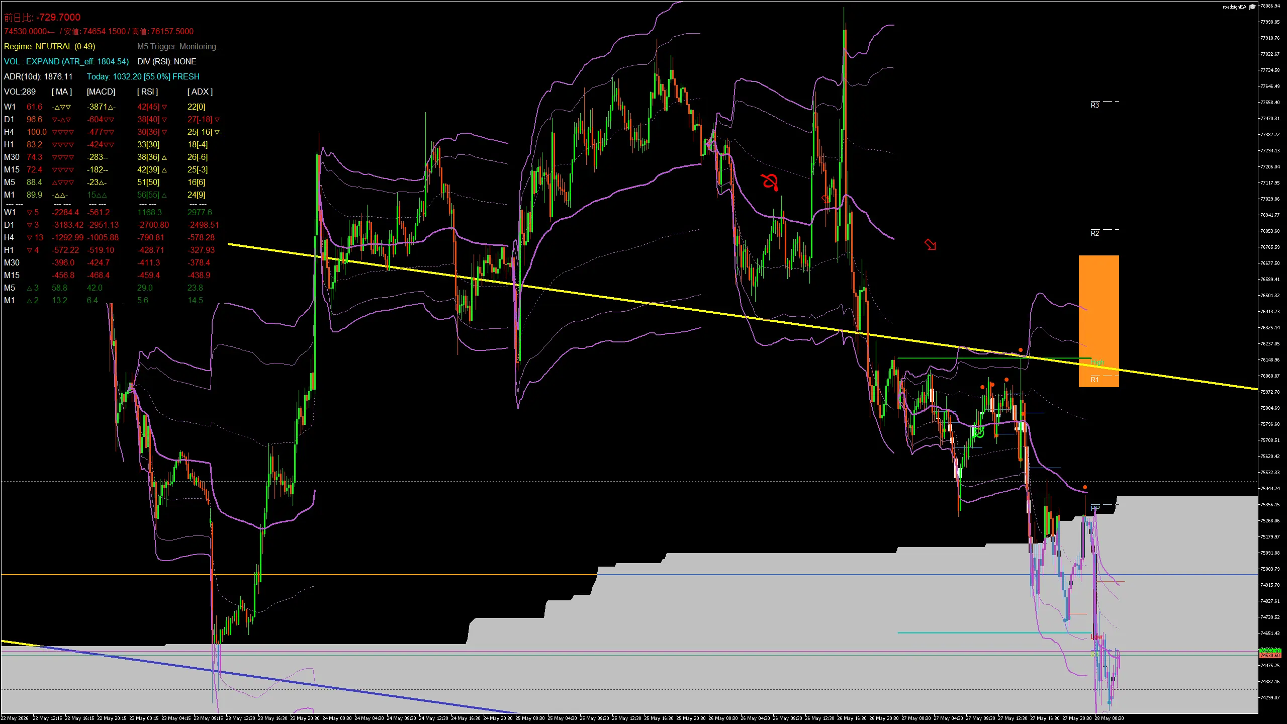 btcusd_20260528