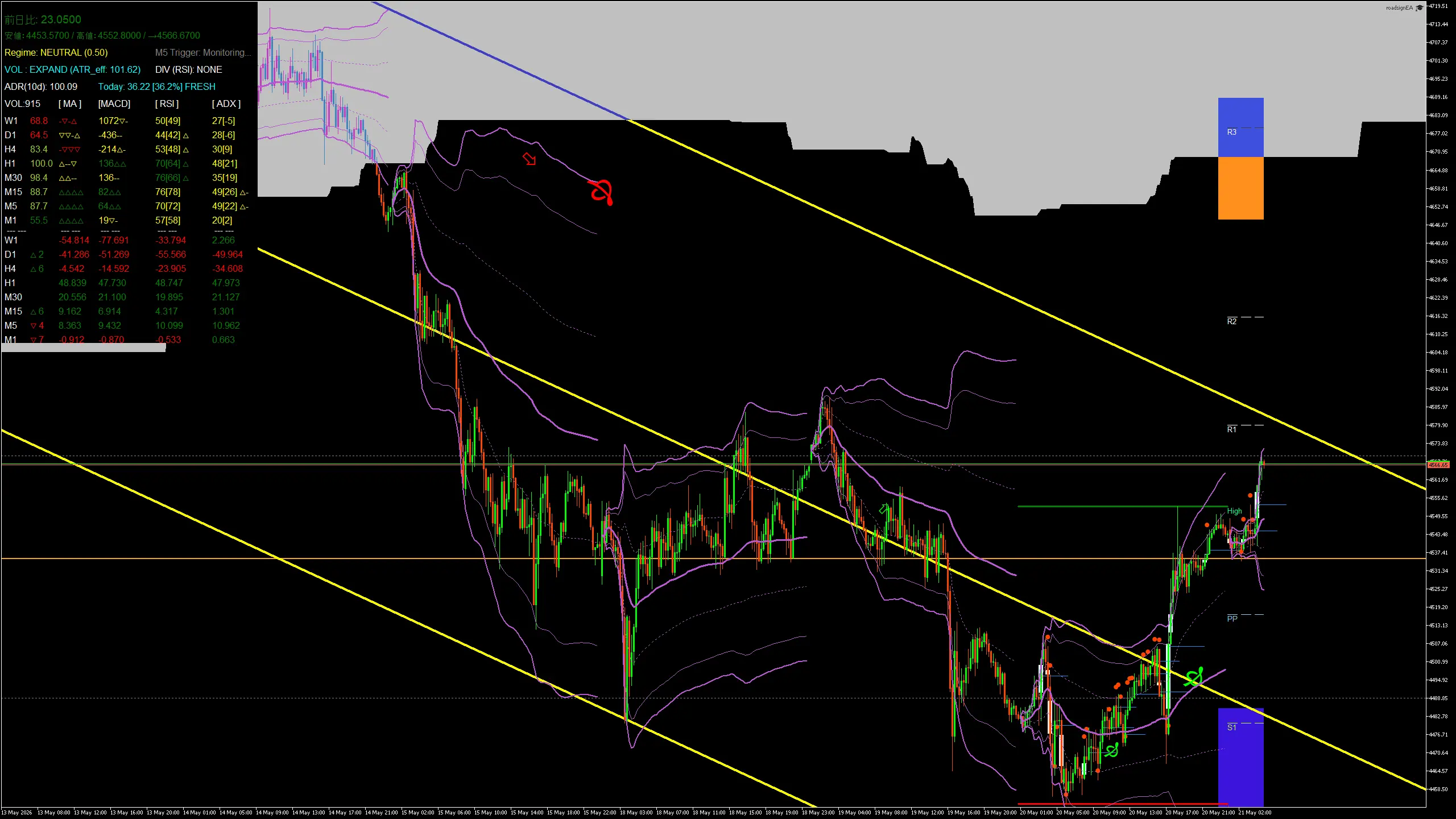 gold_20260521