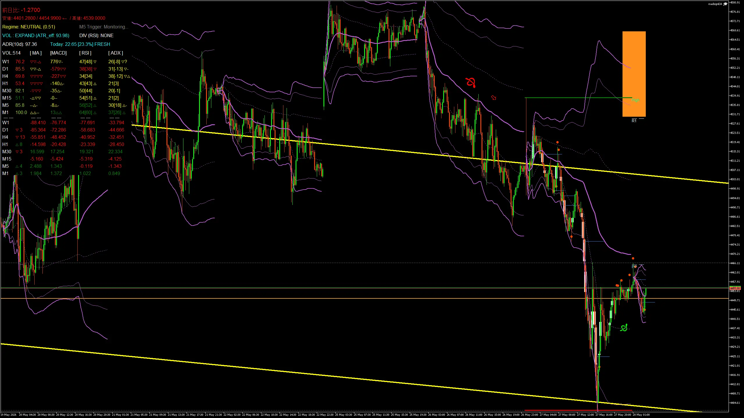 gold_20260528