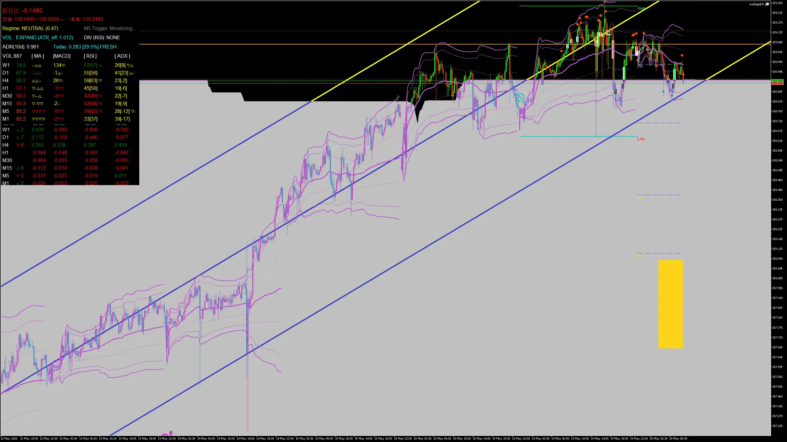 usdjpy_20260520