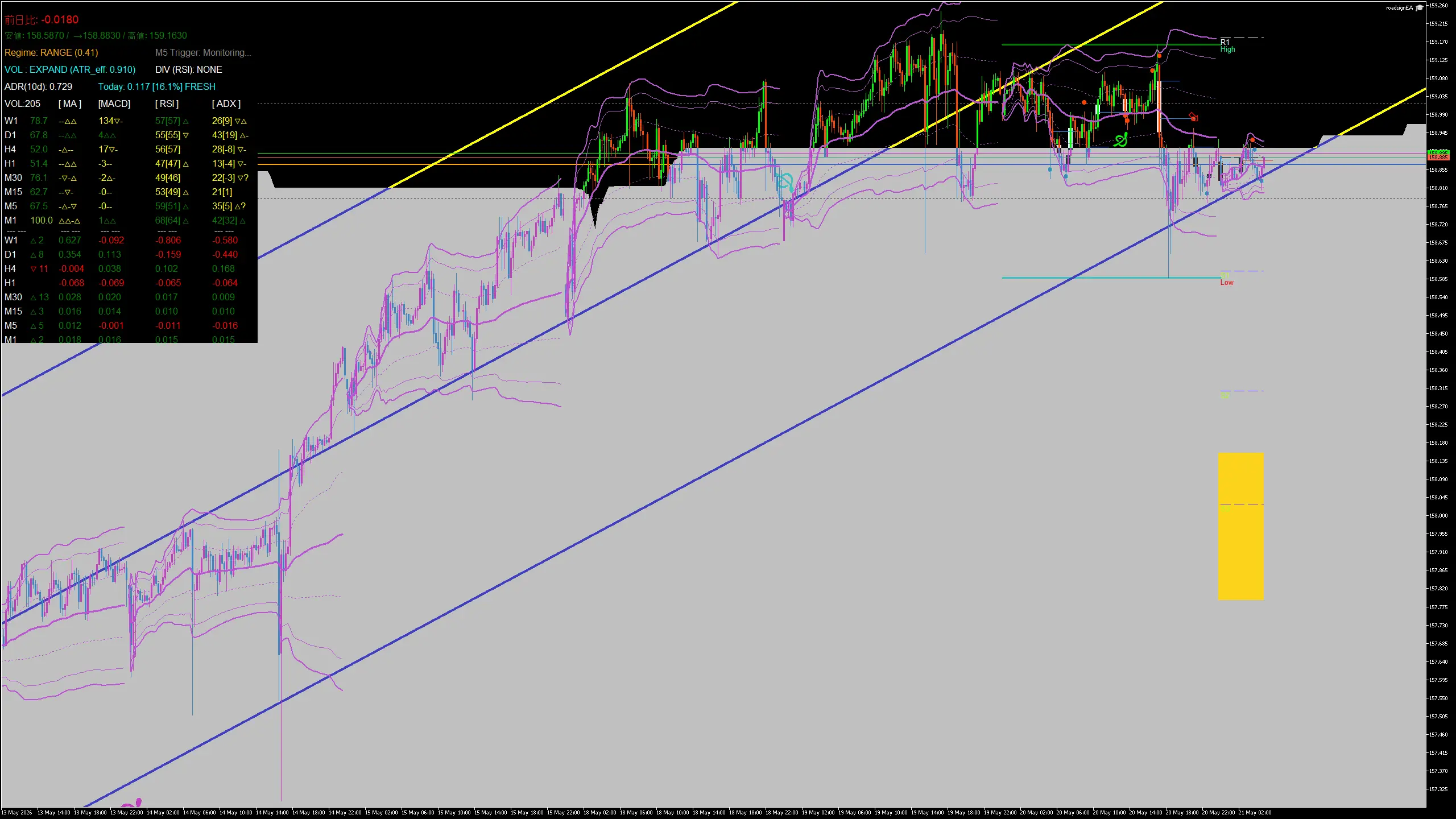 usdjpy_20260521