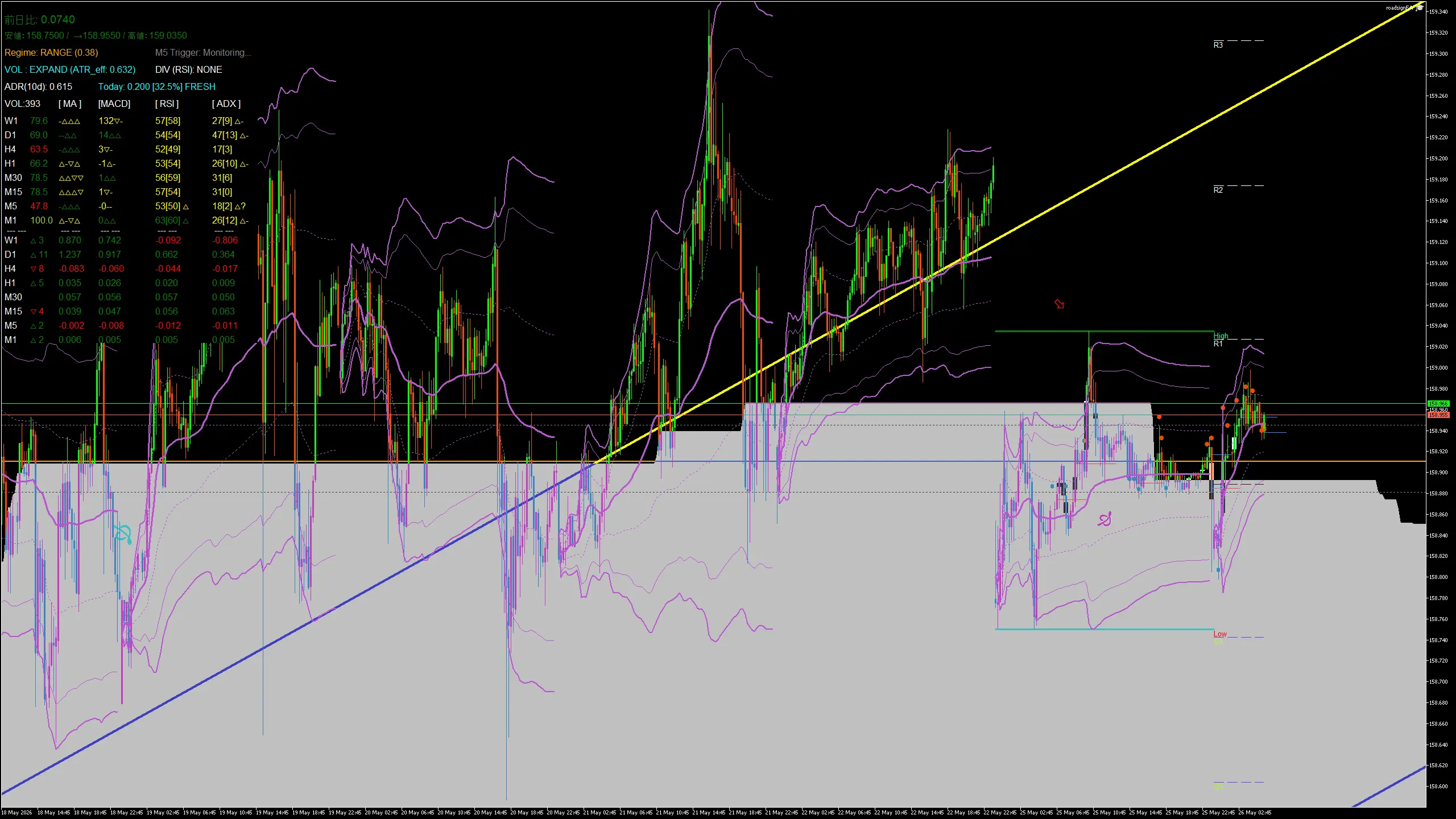 usdjpy_20260526