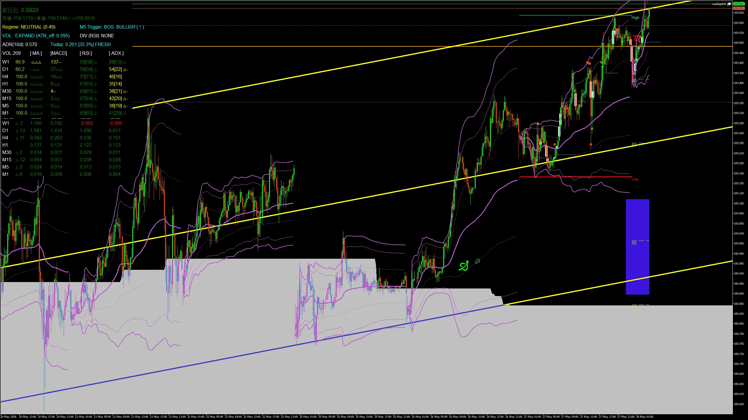 usdjpy_20260528