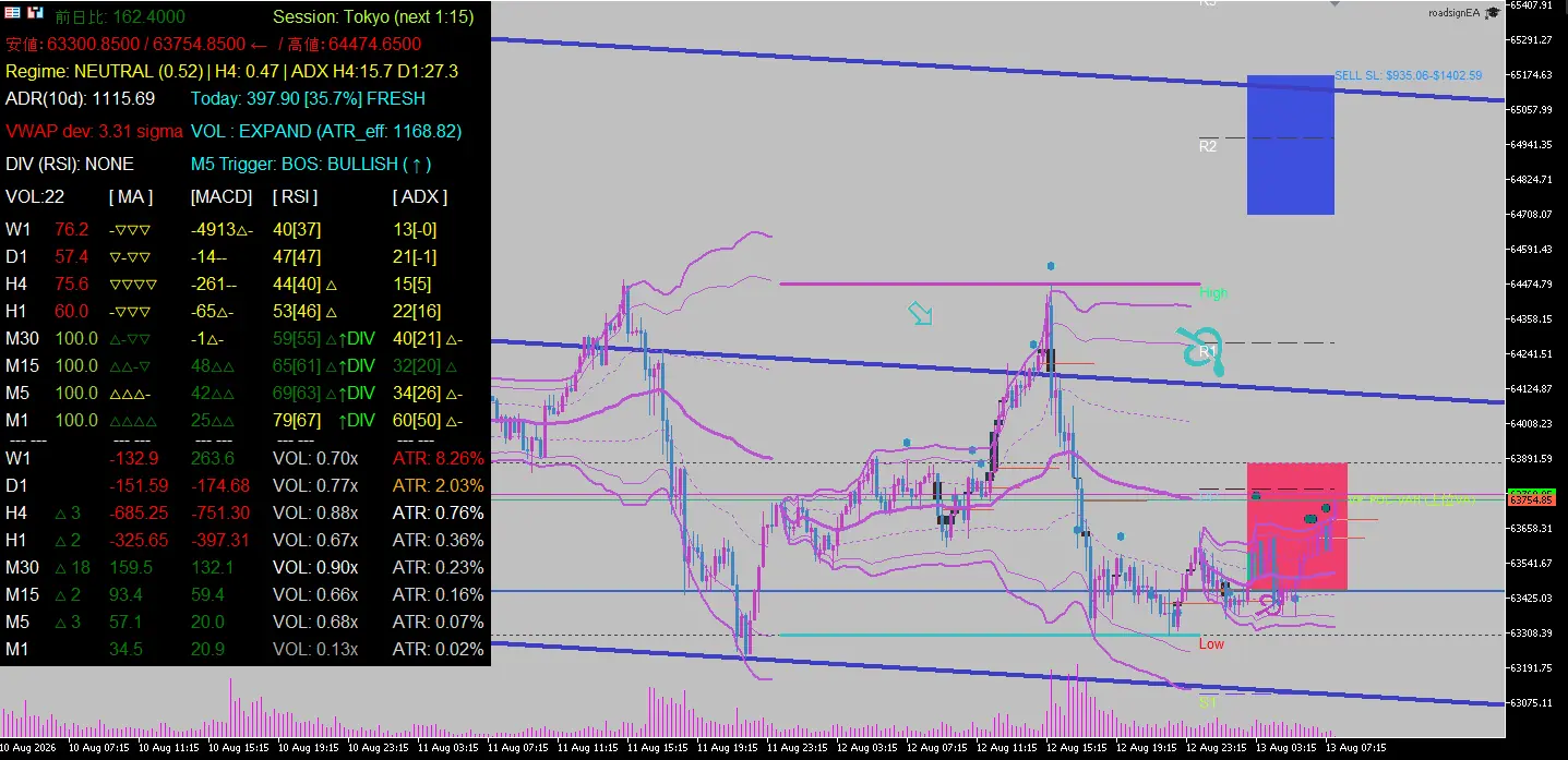 BTCUSD_202608131346